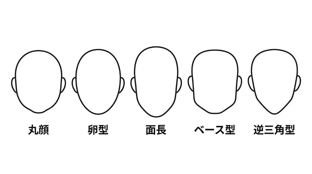 顔の形の輪郭イメージ