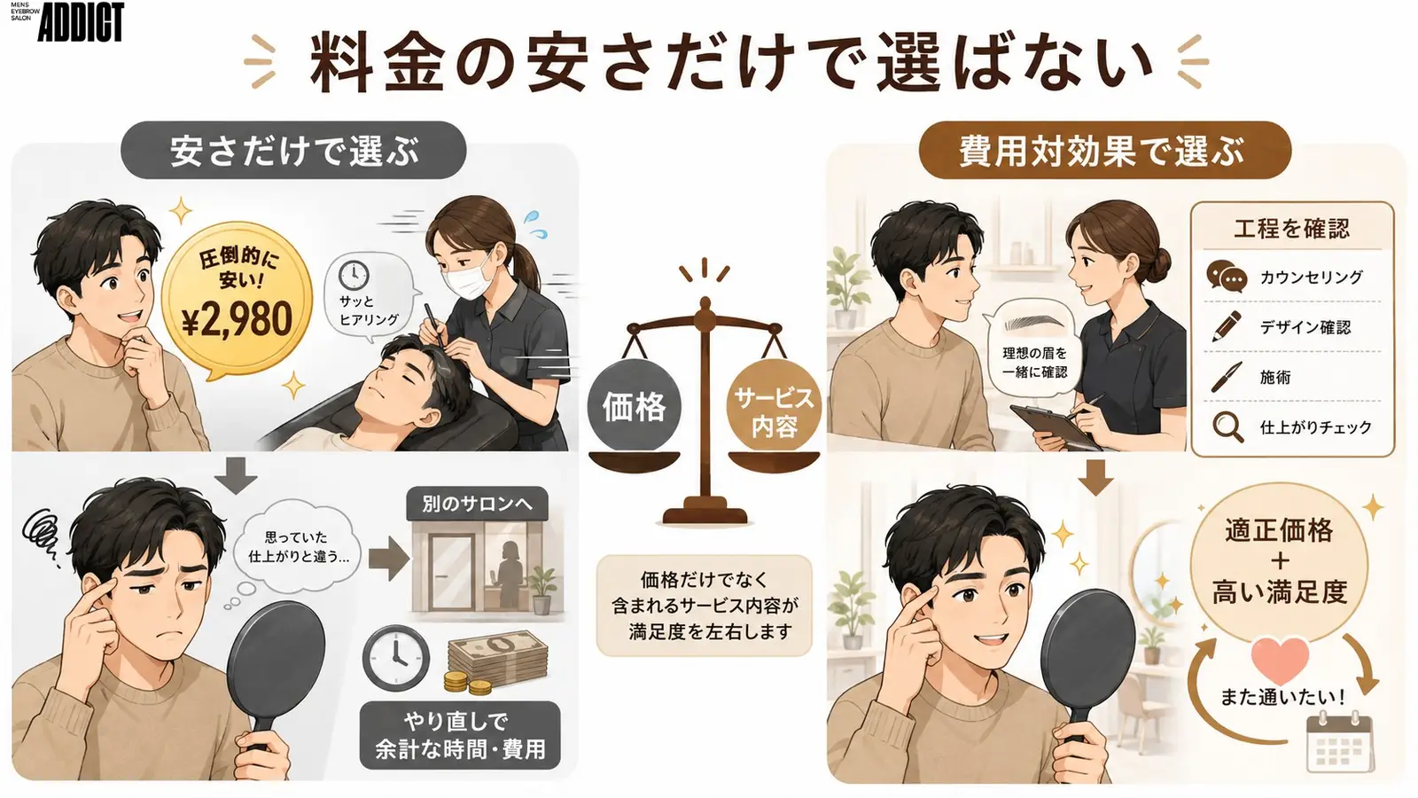 眉毛サロンを安さだけで選ぶリスク