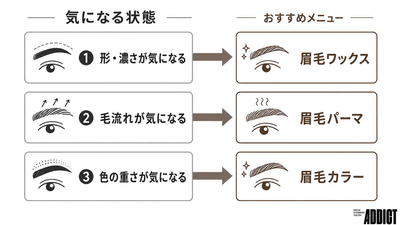 【悩み別】眉毛サロンの施術メニューの選び方