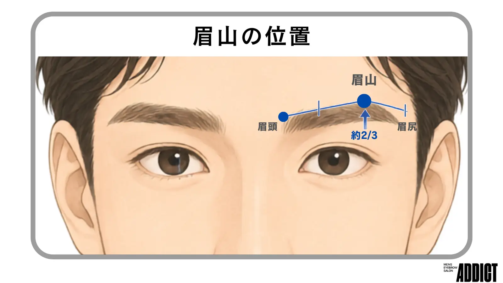 眉山の位置