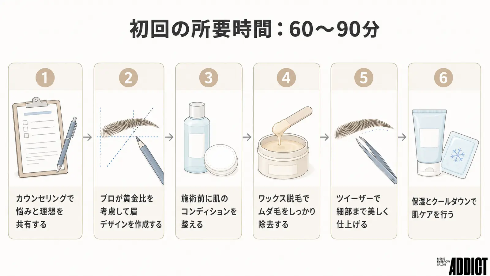 初めての眉毛サロンの当日の流れと所要時間